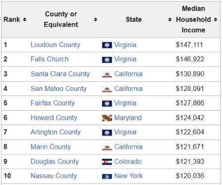 Wealthiest counties.JPG